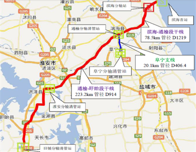 江苏滨海LNG配套输气管线【滨海-盱眙、天长-合肥】站控系统项目动态(图5)